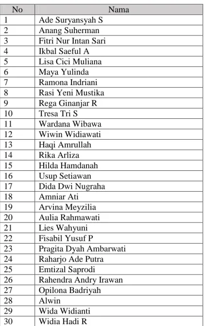 Tabel 1. Daftar Nama Peserta Kunjungan 