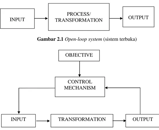 Gambar 2.2 Closed-loop system (sistem tertutup) 