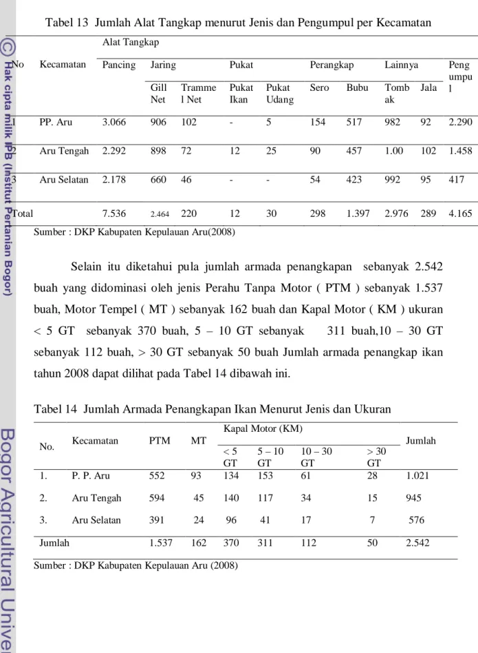 Tabel 13  Jumlah Alat Tangkap menurut Jenis dan Pengumpul per Kecamatan 