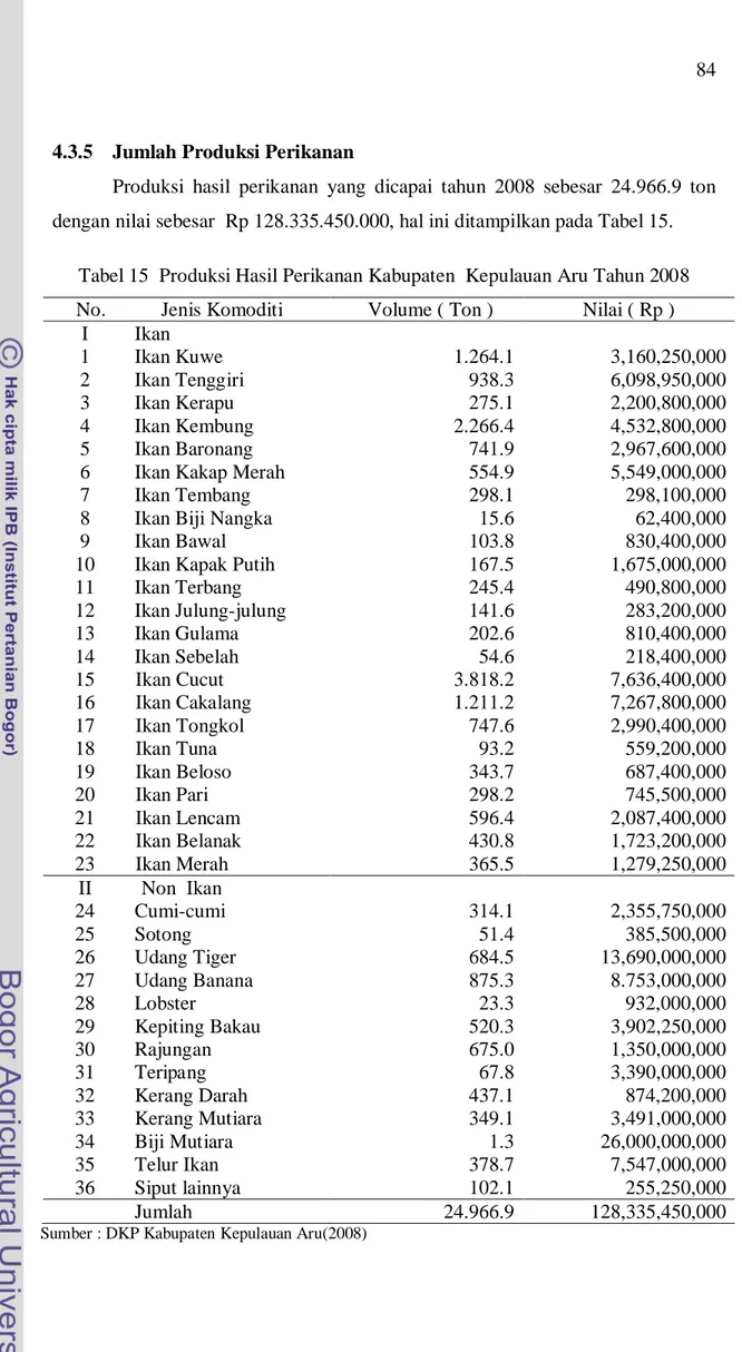 Tabel 15  Produksi Hasil Perikanan Kabupaten  Kepulauan Aru Tahun 2008  No.  Jenis Komoditi  Volume ( Ton )  Nilai ( Rp ) 