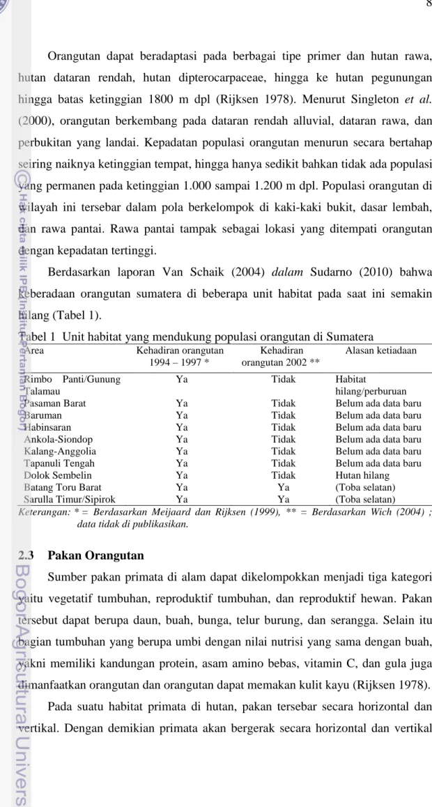 Tabel 1 Unit habitat yang mendukung populasi orangutan di Sumatera