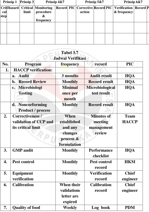 Tabel 3.6 HACCP Plan 