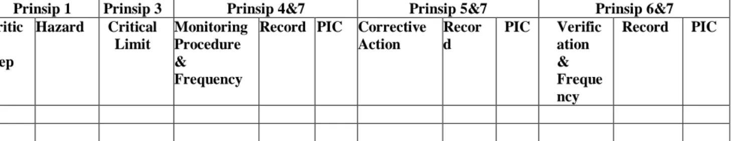 Tabel 3.6  HACCP PLAN 