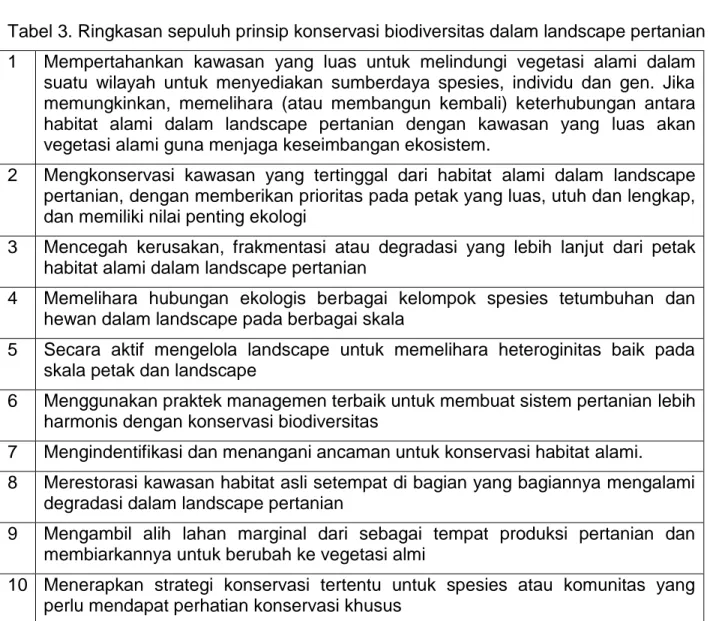 Tabel 3. Ringkasan sepuluh prinsip konservasi biodiversitas dalam landscape pertanian  1  Mempertahankan  kawasan  yang  luas  untuk  melindungi  vegetasi  alami  dalam 