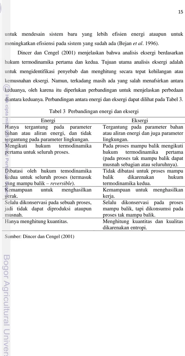 Tabel 3  Perbandingan energi dan eksergi 