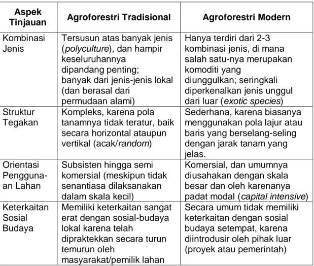 Tabel  1.    Beberapa  Perbedaan  Penting  antara  Agroforestri  Tradisional  dan Agroforestri Modern