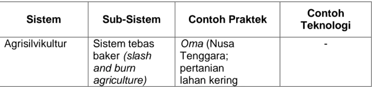 Tabel  4.  Beberapa  Bentuk  Agroforestri  yang  berkembang  di  Nusa  Tenggara 
