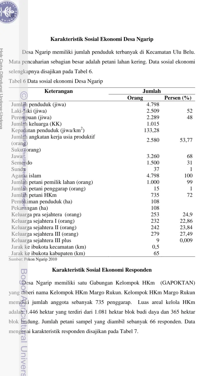 Tabel 6 Data sosial ekonomi Desa Ngarip  