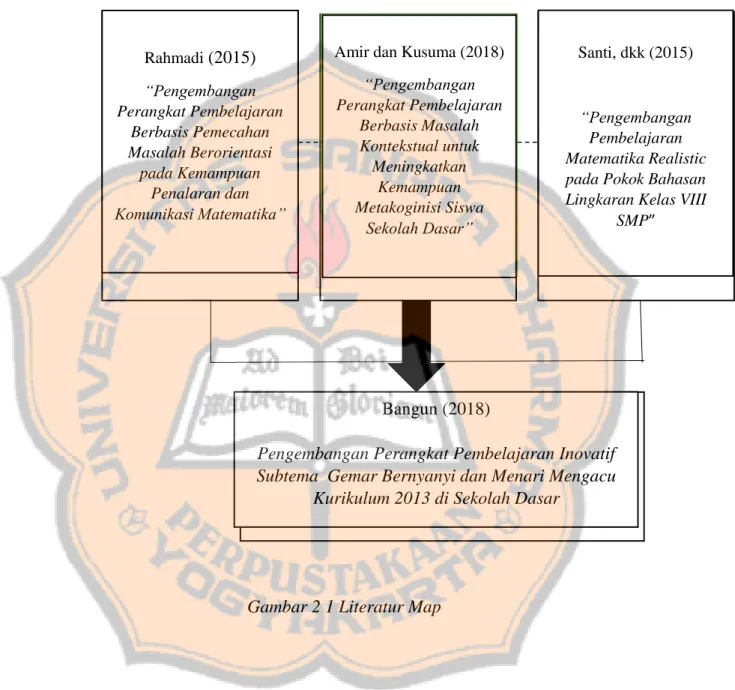 Gambar 2 1 Literatur Map Rahmadi (2015)  “Pengembangan Perangkat Pembelajaran Berbasis Pemecahan Masalah Berorientasi pada Kemampuan Penalaran dan Komunikasi Matematika” 