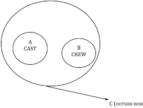 Figure 2. Produksi Film dengan Sistem Zona Sumber: (Moore, 2020) 
