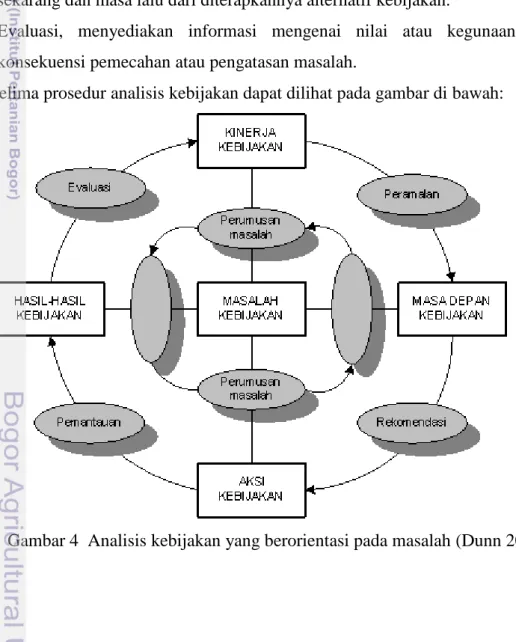 Gambar 4  Analisis kebijakan yang berorientasi pada masalah (Dunn 2004) 