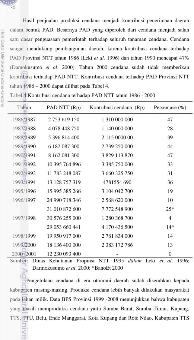 Tabel 4 Kontribusi cendana terhadap PAD NTT tahun 1986 - 2000  