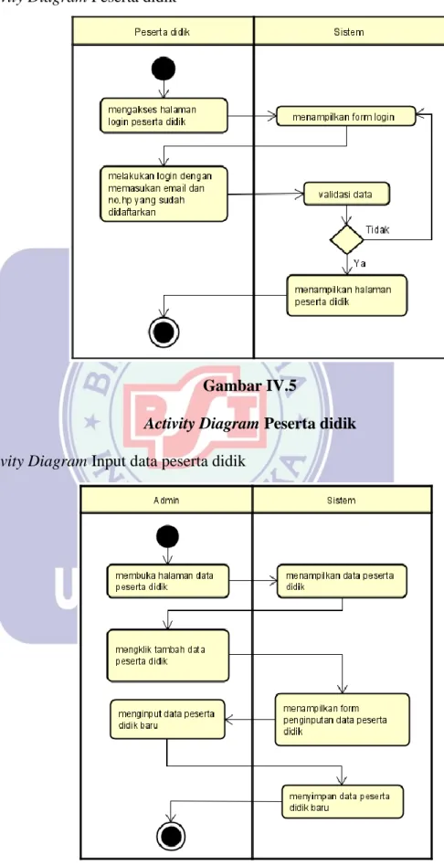Gambar IV.5 