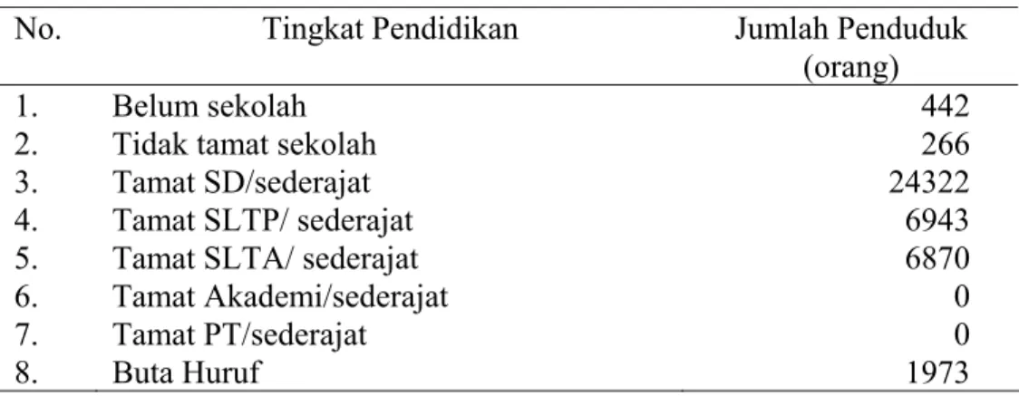 Tabel 4. Komposisi Penduduk Berdasarkan Tingkat Pendidikan. 