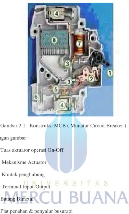 Gambar 2.1.  Konstruksi MCB ( Miniatur Circuit Breaker )  Keterangan gambar : 
