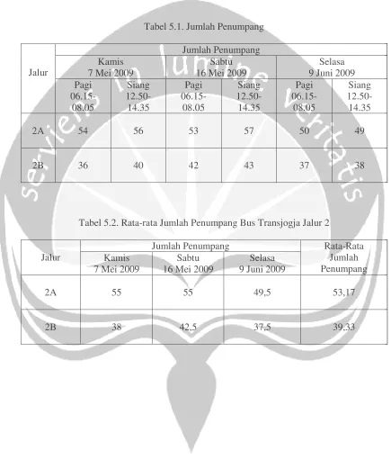 Tabel 5.1. Jumlah Penumpang 