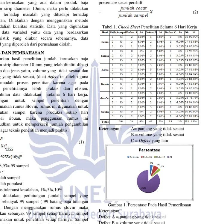 Tabel 1. Check Sheet Penelitian Selama 6 Hari Kerja 