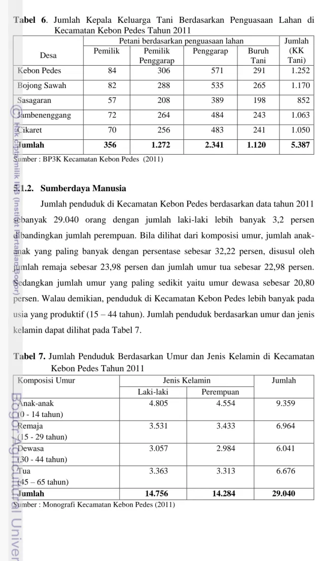 Tabel  7.  Jumlah  Penduduk  Berdasarkan  Umur  dan  Jenis  Kelamin  di  Kecamatan  Kebon Pedes Tahun 2011 