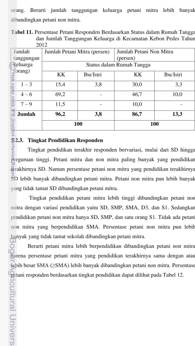 Tabel 11. Persentase Petani Responden Berdasarkan Status dalam Rumah Tangga  dan Jumlah Tanggungan Keluarga di  Kecamatan Kebon Pedes  Tahun  2012 