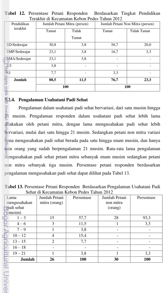 Tabel  12.  Persentase  Petani  Responden    Berdasarkan  Tingkat  Pendidikan  Terakhir di Kecamatan Kebon Pedes Tahun 2012 