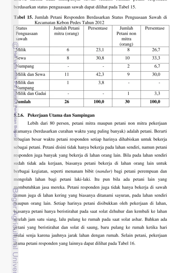 Tabel  15.  Jumlah  Petani  Responden  Berdasarkan  Status  Penguasaan  Sawah  di  Kecamatan Kebon Pedes Tahun 2012 
