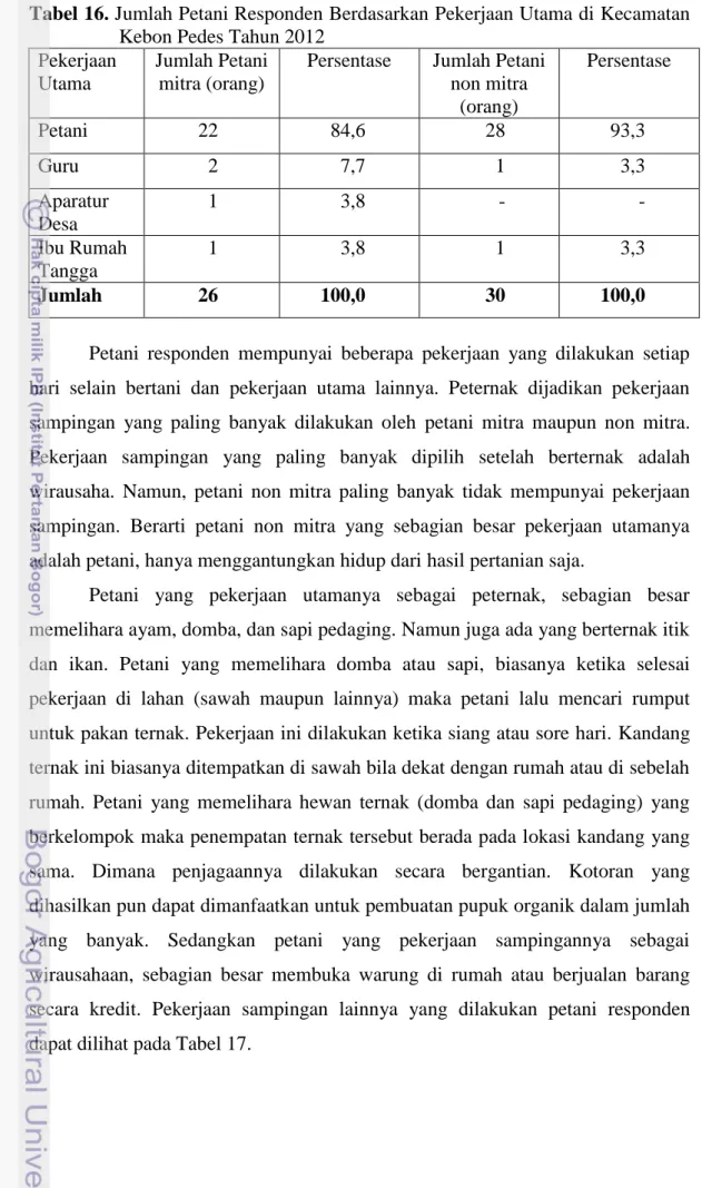 Tabel 16. Jumlah Petani Responden Berdasarkan Pekerjaan Utama di Kecamatan  Kebon Pedes Tahun 2012 