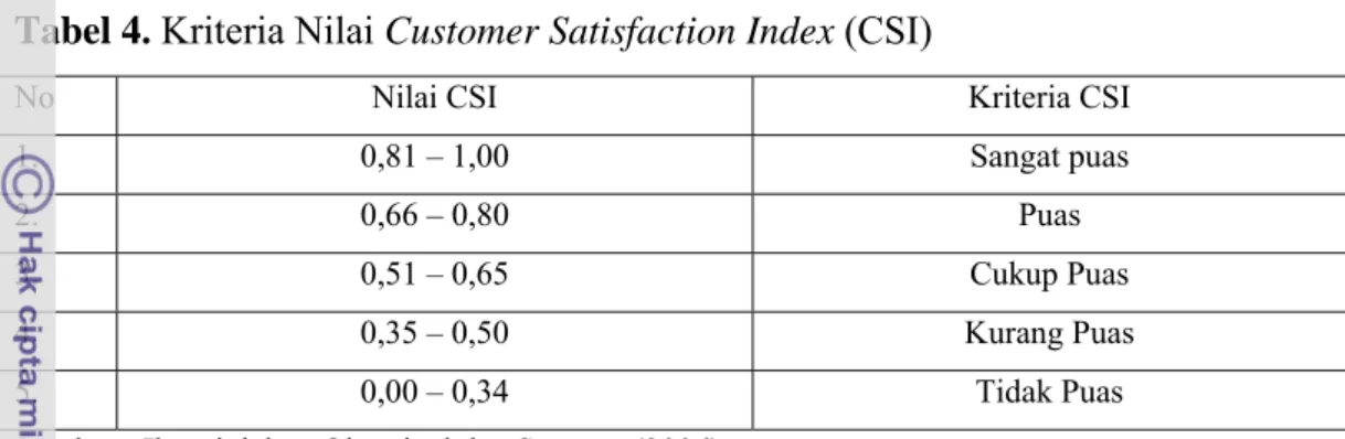 Tabel 4. Kriteria Nilai Customer Satisfaction Index (CSI) 