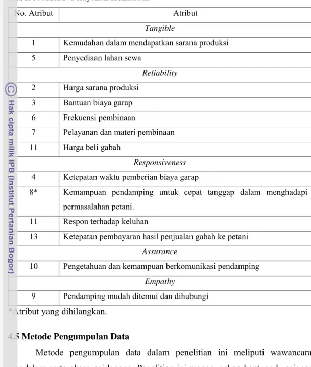 Tabel 5. Atribut Pelayanan Kemitraan  