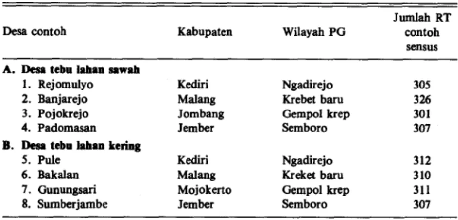 Tabel 1. Desa contoh dan jumlah RT contoh hasil sensus parsial tahun 1989/1990. 
