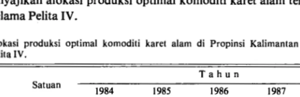 Tabel 2 menyajikan alokasi produksi optimal komoditi karet alam tersebut setiap  tahunnya selama Pelita IV