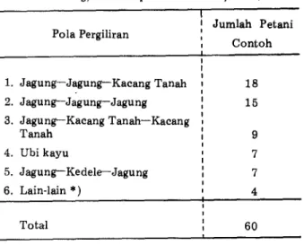 Tabel 1. Alokasi petani contoh berdasarkan pola  pergiliran tanaman setahun pada lahan  kering, di ke empat desa contoh, 1981/1982