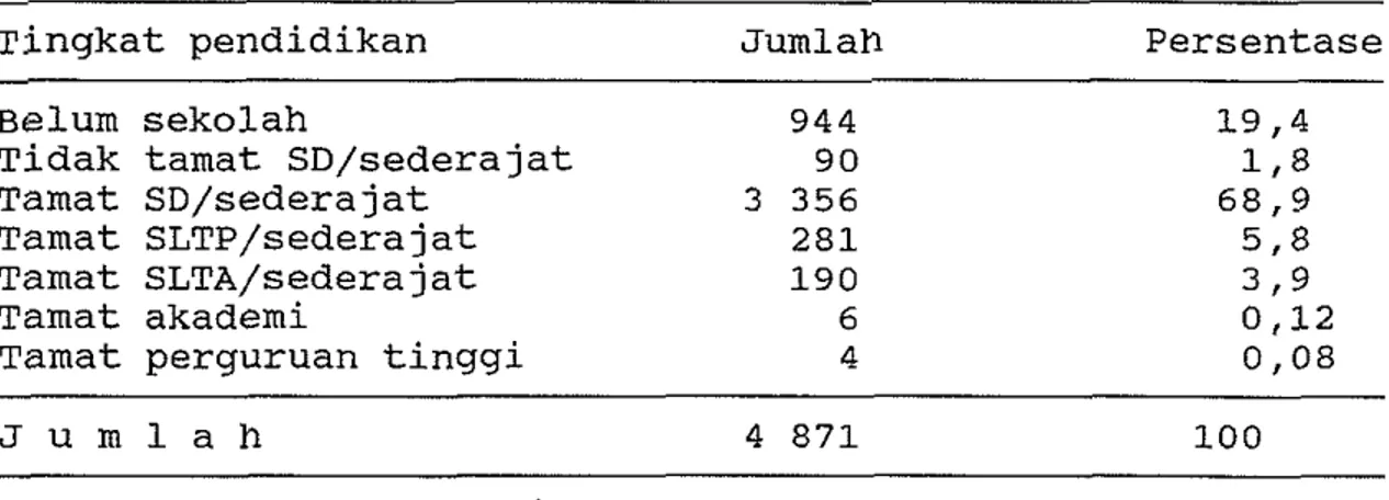 Tabel  8.  Tingkat pendidikan di Desa Sindangratu, Kecama-  tan Wanaraja, Kabupaten Garut Jawa Barat 