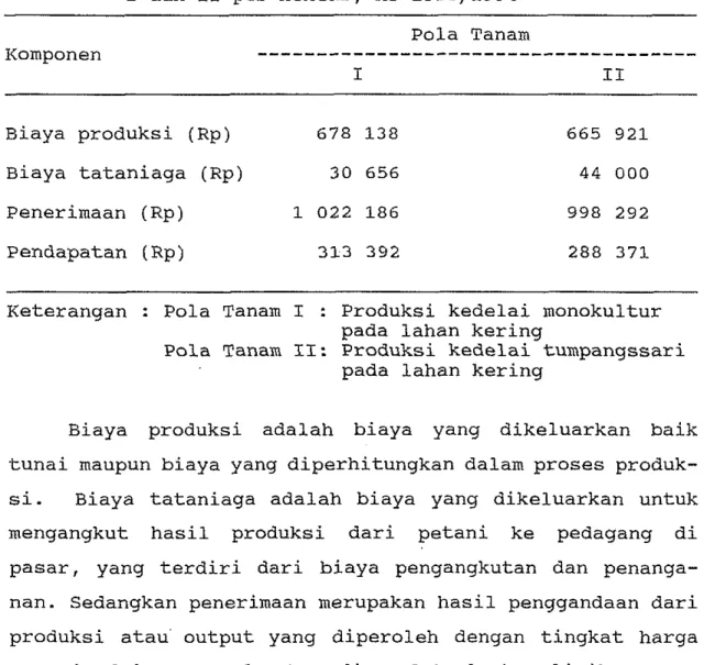 Tabel  10.  Pendapatan Finansial Produksi Kedelai Pola Tanam  I dan  I1  per Hektar, MT  1993/1994 