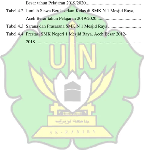 Tabel 4.1  Jumlah Guru dan Pengurus SMK N 1 Mesjid Raya, Aceh     