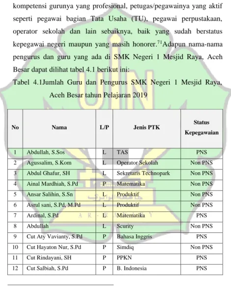 Tabel  4.1Jumlah  Guru  dan  Pengurus  SMK  Negeri  1  Mesjid  Raya,  Aceh Besar tahun Pelajaran 2019 