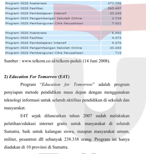 Tabel 1.1 Jumlah Siswa &amp; Sekolah Partisipan Program Internet Goes  To School (IG2S) Tahun 2005.