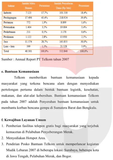 Tabel 1.2 Realisasi Program Kemitraan 
