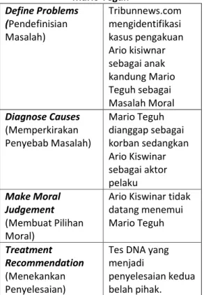 Tabel 2: Frame tribunnews Berita  Pengakuan Ario Kiswinar sebagai anak 