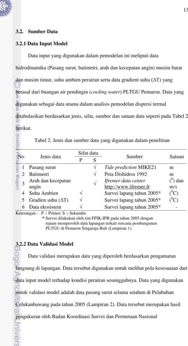 Tabel 2. Jenis dan sumber data yang digunakan dalam penelitian 