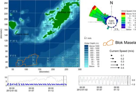 Gambar 3.10  Pola arus hasil simulasi pada saat muka laut di MSL menuju titik  pasang tertinggi pada musim barat (Sumber: Hasil Pemodelan, 