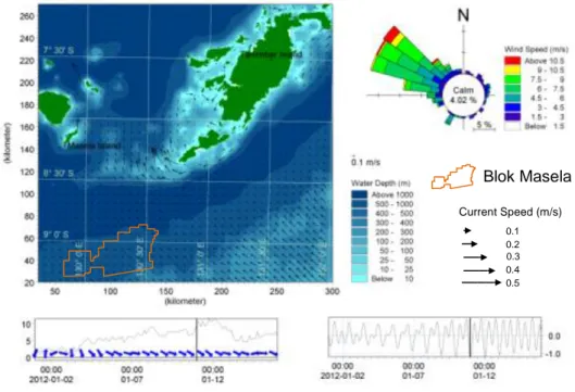 Gambar 3.13  Pola arus hasil simulasi pada saat muka laut di titik surut terendah  pada musim barat (Sumber: Hasil Pemodelan, 2012) 