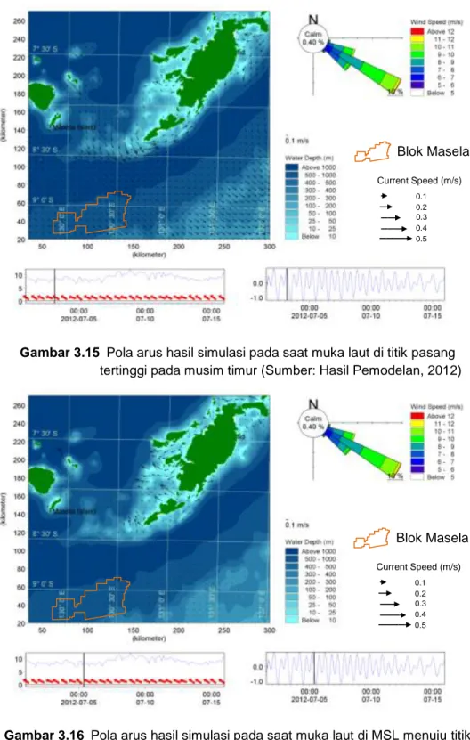 Gambar 3.15  Pola arus hasil simulasi pada saat muka laut di titik pasang  tertinggi pada musim timur (Sumber: Hasil Pemodelan, 2012) 
