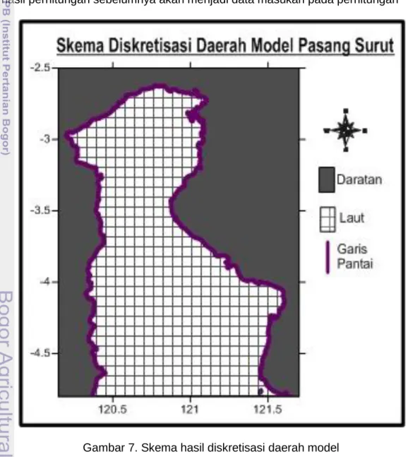 Gambar 7. Skema hasil diskretisasi daerah model 