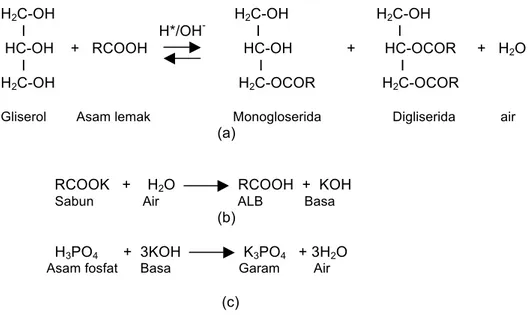 Gambar 1. Reaksi pembentukan M-DAG (a),asam lemak bebas (b) dan garam kalium fosfat (c) 