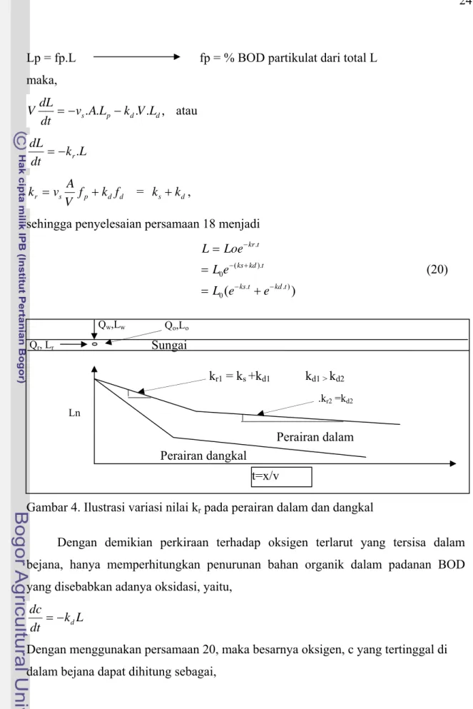 Gambar 4. Ilustrasi variasi nilai k r  pada perairan dalam dan dangkal 