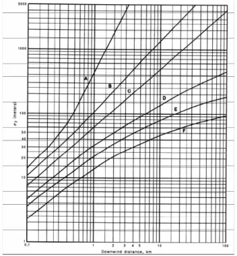 Tabel 3.1. Konstanta I, J, dan K untuk persamaan McMullen 