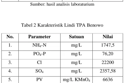 Tabel 2 Karakteristik Lindi TPA Benowo No.  Parameter  Satuan  Nilai