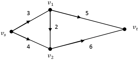 Gambar 2.8. Jaringan � dengan dua titik antara �1 dan �2. 