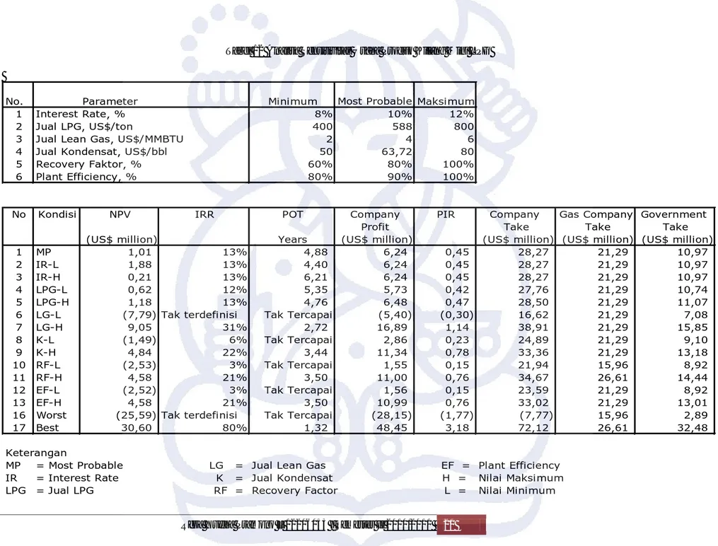 Tabel 12 Analisa Sensitivitas Usaha Produk Kilang Mini LPG 