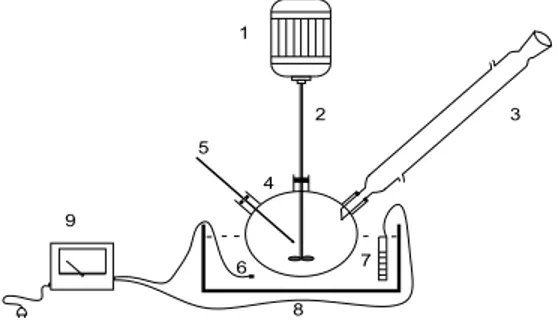 Gambar 1. Rangkaian alat penelitan: (1) Motor pengaduk; (2) Pengaduk; (3) Pendingin balik; (4) Labu leher tiga; 